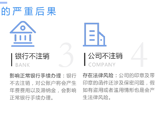 鄭州市登封市工商營業(yè)執(zhí)照不注銷嚴重后果
