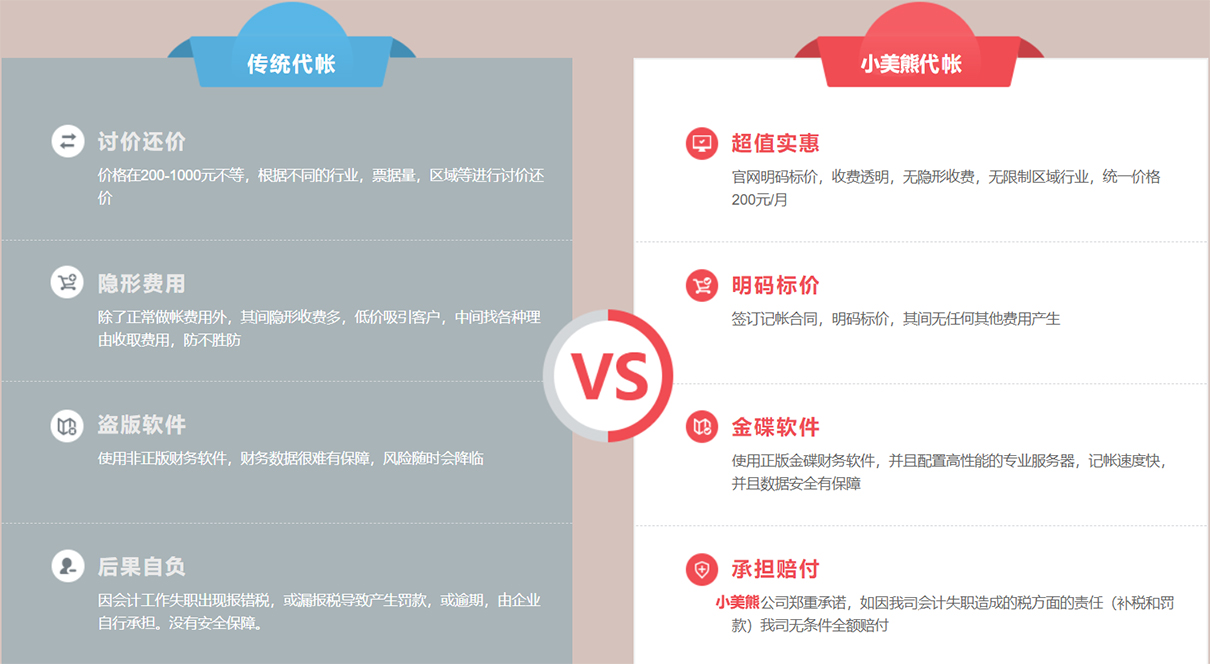 小規(guī)模企業(yè)代理記賬收費標(biāo)準(zhǔn)