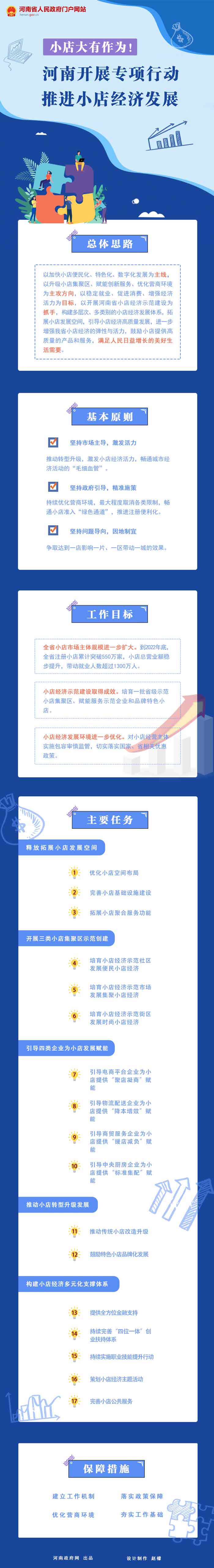 圖解：河南開展專項(xiàng)行動推進(jìn)小店經(jīng)濟(jì)發(fā)展