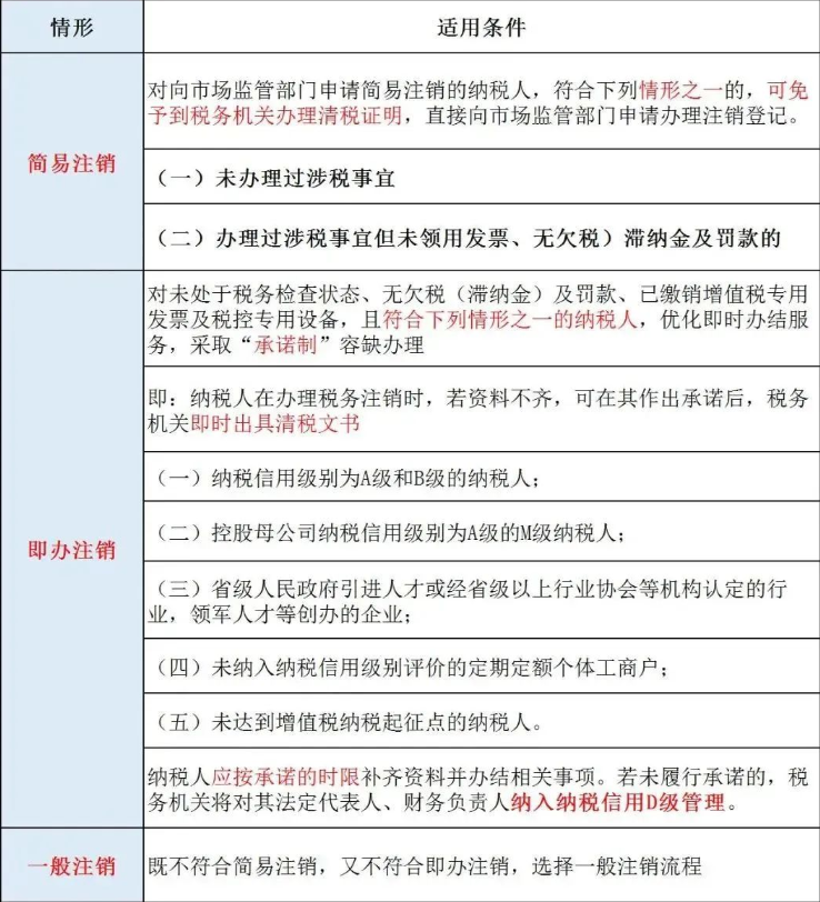 辦理河南公司工商注銷之前，需要先辦理稅務注銷