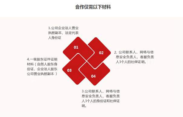 idc牌照續(xù)期要是委托小美熊代辦理的話(huà)，你只需要準(zhǔn)備以下材料即可
